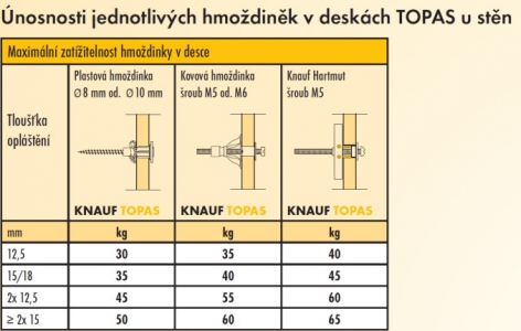 Třída použití 2 – pro rámy montované na stavbě