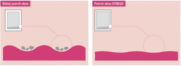 Snadná údržba oken REHAU