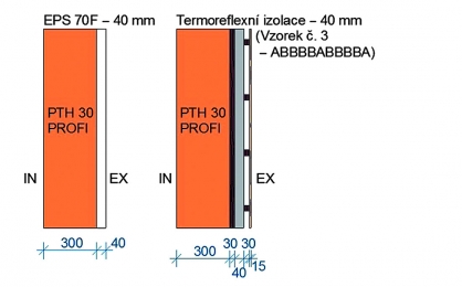 Obr. 6: Příklady zateplení obvodové stěny
