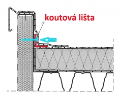 Obr. 15: Schéma obvyklého, ale nedostatečného kotvení koutové lišty k atice, tvořené sendvičovým panelem