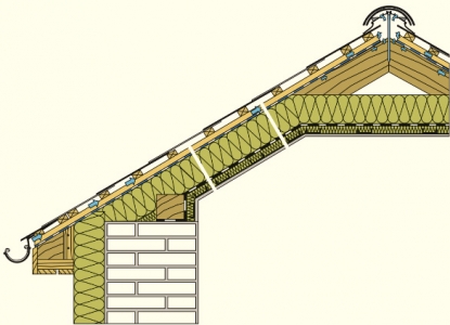 Řez šikmou střechou