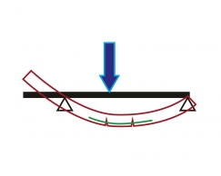 Obr. 2: Vykonzolovaný prostý nosník po zatížení v poli