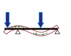 Obr. 4: Vykonzolovaný prostý nosník zatížený po celé délce