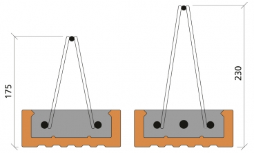 Obr. 12: Změna výšky trámů od délky 6500 mm ze 170 na 230 mm