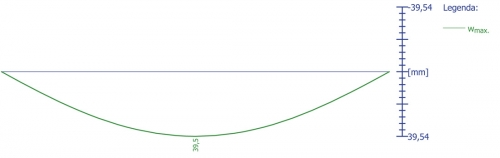 Obr. 1: Přetvoření trámu PTH 625 jako prostého nosníku