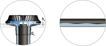 Obr. 8: Fáze 1 – konvenční průtok
