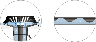 Obr. 9: Fáze 2 – pístový průtok