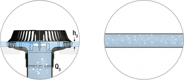 Obr. 10: Fáze 3 – bublinkový průtok