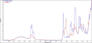 Obr. 26: Srovnání IR spekter příkladu kryté a nekryté části