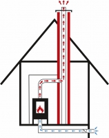 Nákres přívodu podlahou s klapkou