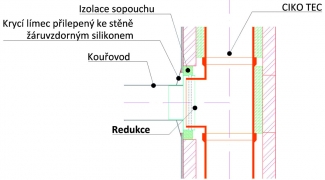 CIKO Tec – detail sopouchu s utěsněným límcem