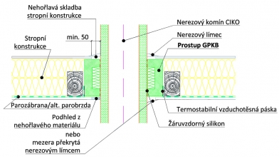 Parotěsný prostup nerezového komína hořlavým stropem