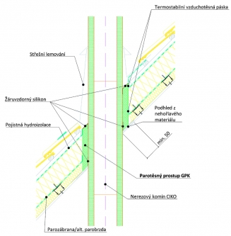 Parotěsný prostup nerezového komína střešní konstrukcí
