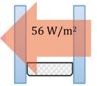 Když bude v komoře o tl. v 16 mm mezi dvěma skly obyčejný vzduch – takhle se běžně vyráběla izolační skla v minulém století – bude v zimě oknem o velikosti 1 m² unikat 56 W (při rozdílu teplot mezi vnitřním a venkovním prostředím 20 stupňů Ug = 2,8 W/m².K dle EN 673).