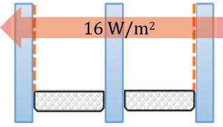 Trojsklo má takové komory dvě, přičemž obě krajní skla jsou pokovená a prostřední pokovené není. Únik tepla už je jen 16 W.