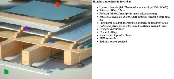 Skladba z exteriéru do interiéru