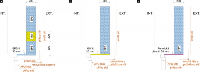 Obr. 2: Možné alternativy: a – řešení s protipožárními pruhy 200 mm; b, c – špaletové řešení