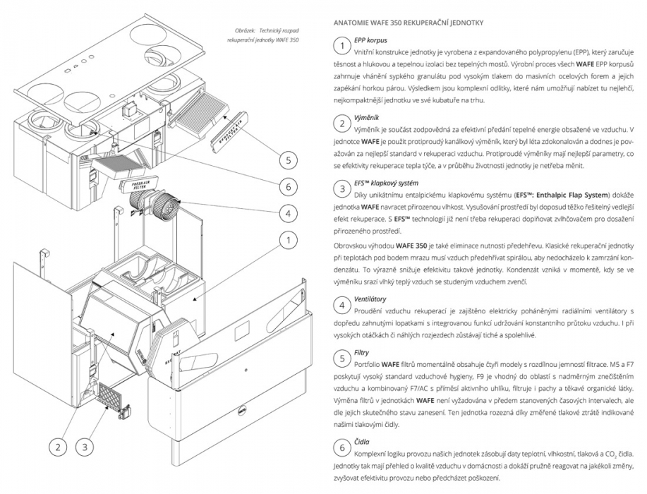Anatomie jednotky WAFE 350