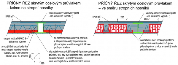 Obr. 2