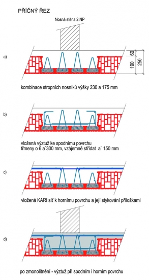 Obr. 3
