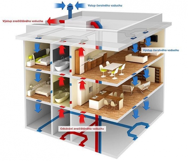 Schéma cirkulace vzduchu s centrální rekuperací tepla