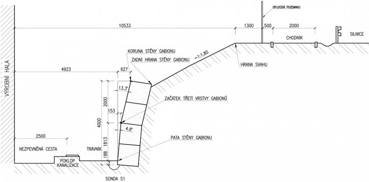 Obr. 8: Příčný řez gabionovou stěnou