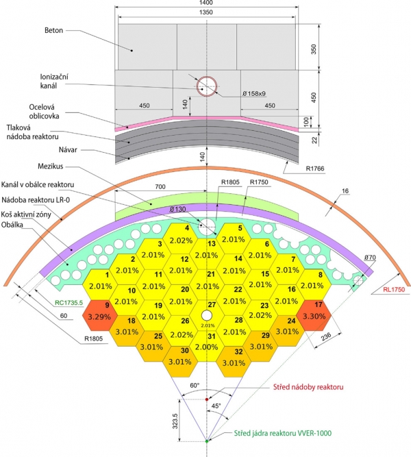 Obr. 1: Příčný řez aktivní zónou lehkovodního reaktoru LR-0 [1]