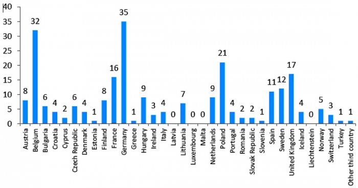 Obr. 1: Geografické rozložení odpovědí
