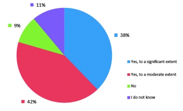 Obr. 3: Do jaké míry ovlivňují trh nestanovené výrobky?
