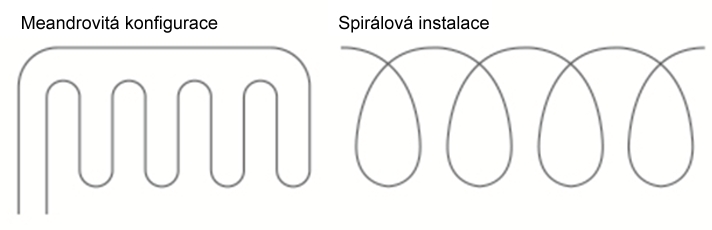 Uspořádání trubek horizontálního kolektoru