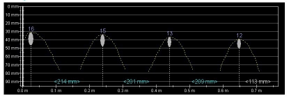 Obr. 9: Příklad stanovení průměru a zpřesnění krytí výztuže profometrem PM-630. Krajní dvě výztuže vlevo jsou dle projektu Ø 16 mm, dvě výztuže vpravo Ø 12 mm. Profometer určil průměry s přesností ±1 mm. V řadě případů není vzhledem k blízkosti dalších prutů výztuže tak přesné určení průměru možné. 