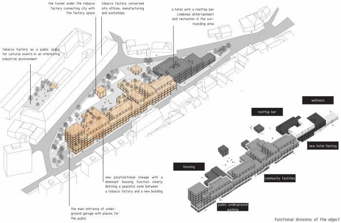 Odměna: Aleksandra Kepka, student ERASMU FA STU Bratislava