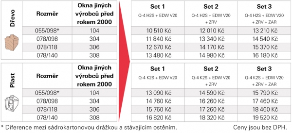 Jak jednoduše zjistit cenu renovačního okna