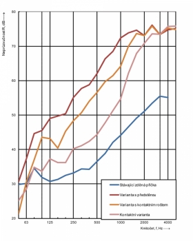 Ultratenké akustické desky Wolf
