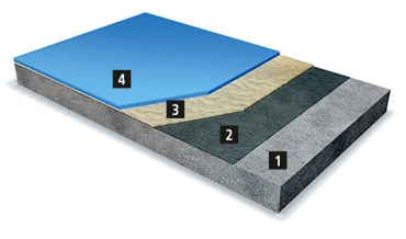 Skladba systému MC-Floor TopSpeed pro krmný stůl 1 – lehké otryskání podkladu; 2 – penetrace; 3 – vystěrkování a uzavření podkladu; 4 – dvojnásobný krycí nátěr MC-Floor TopSpeed aplikovaný válečkem