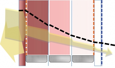 Obr. 4: U protislunečních skel má velký význam vícekomorové řešení