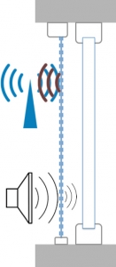 Obr. 10: Ochrana před elektrosmogem plus zvýšený akustický útlum