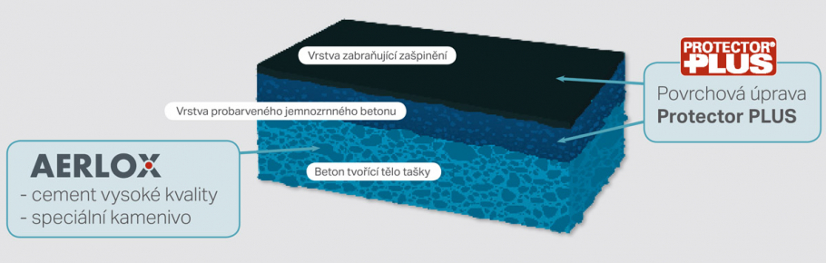 Bramac uvádí na trh novou betonovou tašku Classic AERLOX