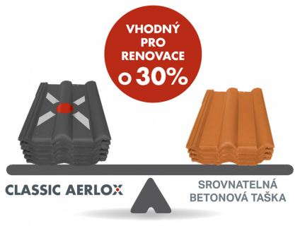 Bramac uvádí na trh novou betonovou tašku Classic AERLOX