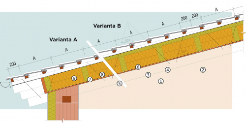 Popis skladby: 1 – bednění; 2 – parozábrana Isover VARIO® KM Duplex UV; 3 – hranoly Isover TRAM (MW nebo EPS); 4 – výplňová izolace Isover; 5 – kotvicí dvouzávitové kónické vruty Twin UD; 6 – doplňková hydroizolace Tyvek Soft; 7 – kontralatě 60/60 případně 2x 40/60; 8 – latě; 9 – krytina