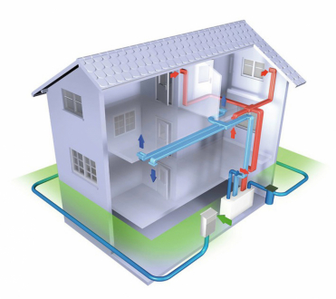 Princip zemního tepelného výměníku REHAU Awadukt Thermo