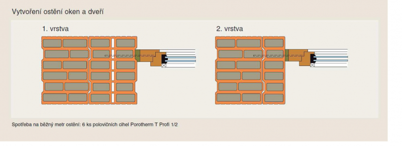 Obr. 6: Ostění zdiva z cihel Porotherm 38 T Profi