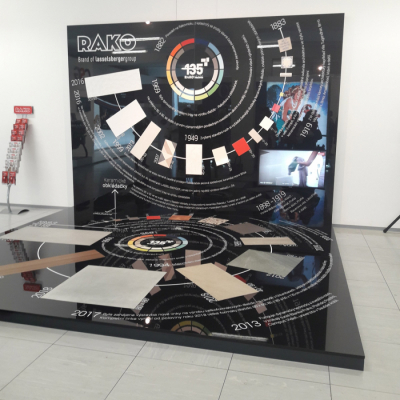 RAKO na výstavě Pražské vzorkové veletrhy