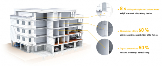 Využití velkoformátových prvků ve stavbě