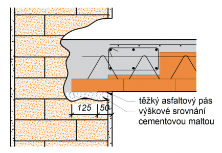 Obr. 5: Uložení do kapsy na omítnuté zdivo
