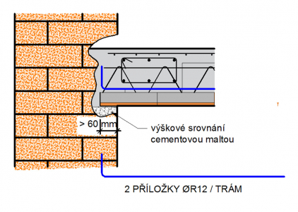 Obr. 6: Zkrácené uložení do kapsy