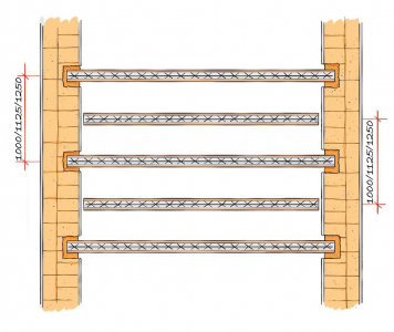 Obr. 10: Ukládání ob trám