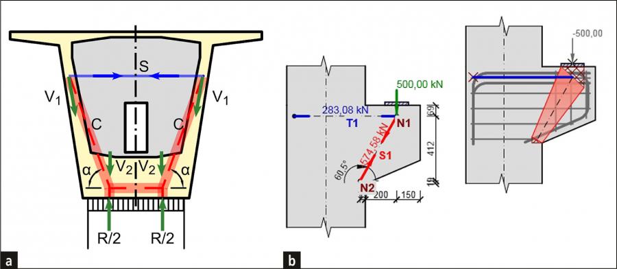 Obr. 1: Praktické příklady metody příhradové analogie; a – diafragma komorového mostu; b – krátká konzola