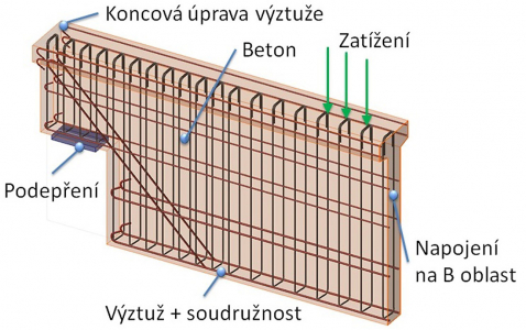 Obr. 9: Výpočtový model 2D