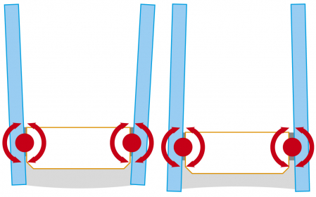 Obr. 3: Rozpínání a smršťování skel způsobené slunečním svitem nebo naopak jeho absencí